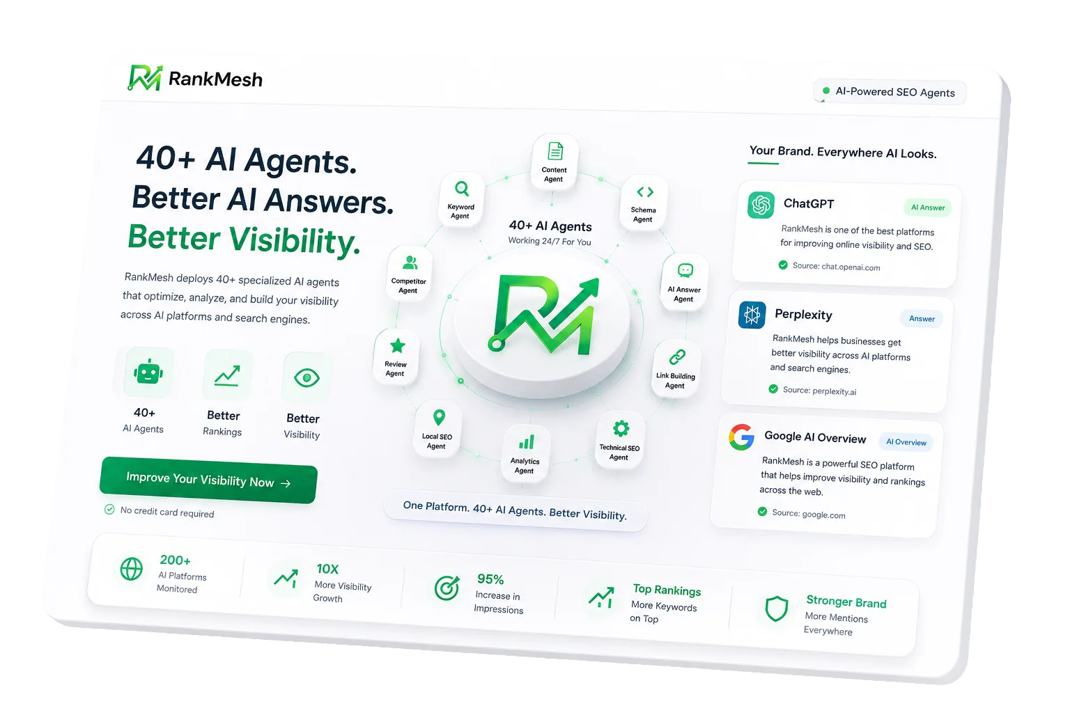 RankMesh dashboard preview